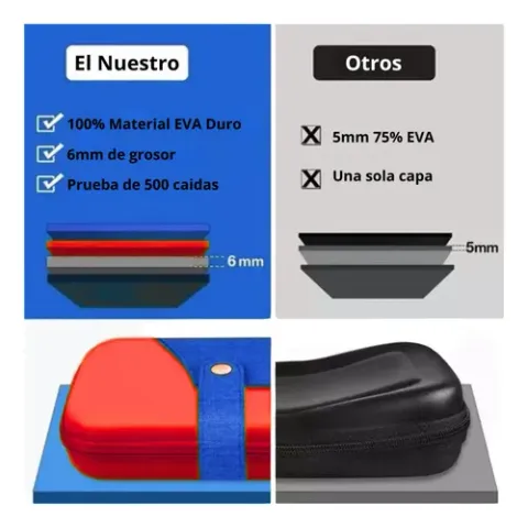 Foto 4 de Kit Estuche Goma Rígido + Vidrio Switch 1 Rojo