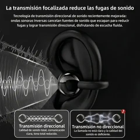Foto 4 de Audifonos Bluetooth Inalambricos Open Ear Clip On Tws Negro