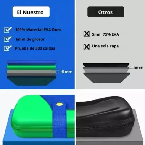 Foto 4 de Kit Estuche Goma Rígido + Vidrio Switch OLED (Verde)