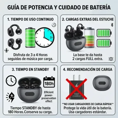 Foto 6 de Audifonos Bluetooth Inalambricos Open Ear Clip On Tws Negro